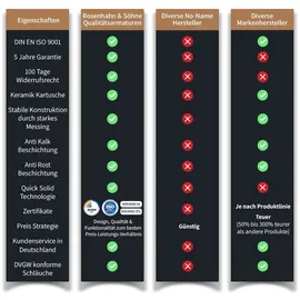 rosenhahn & söhne List M Waschtischarmatur Chrom