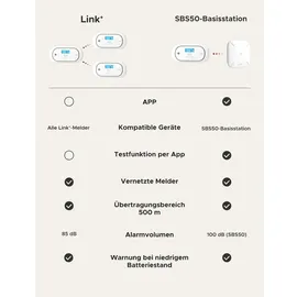 X-Sense Kohlenmonoxid-Melder XC01-M, funktioniert mit der SBS50-Basisstation,