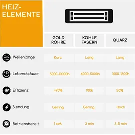 Blumfeldt Heat Guru Plus Infrarot schwarz