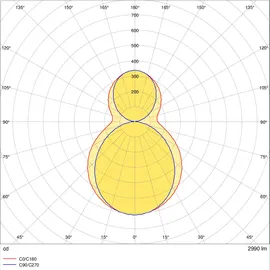 RIDI Homelight Ridi-Leuchten LED-Tube RT360115-840M0300LD
