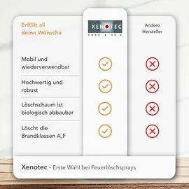 Xenotec Premium Feuerlöschspray – 6er Set - 750ml – Stopfire – Autofeuerlöscher – REINOLDMAX – wiederverwendbar – geeignet für Fettb...