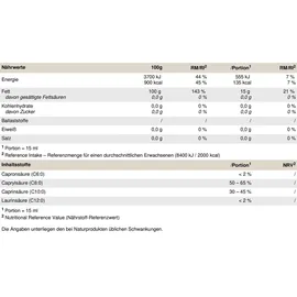 Peak Performance MCT-Öl Neutral 500 ml