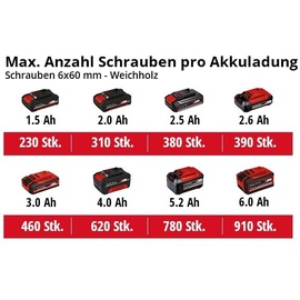 Einhell TE-CD 18/48 Li-i-Solo ohne Akku