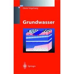 Grundwasser