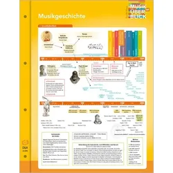 Musikgeschichte 'Musik im Überblick'