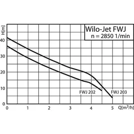WILO FWJ 202