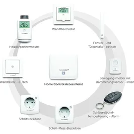eQ-3 Heizkörperthermostat eTRV-2 Funk App-fähig programmierbar
