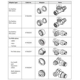 Danfoss Ally Heizkörperthermostat ZigBee App-fähig