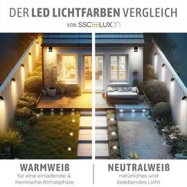 SSC-LUXon LED Bodenstrahler Edelstahl schwenkbar IP67 GU10 3W 230 lm Lieferumfang: 1 Stück silber