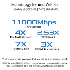 Asus ROG Rapture GT-AXE11000 Triband Router