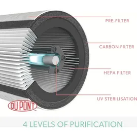 Leitz TruSens Z-2000
