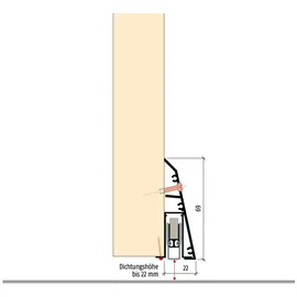 Planet ASSA ABLOY Abdeckprofil Sockel, 1050mm Aluminium silberfarbig eloxiert
