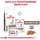 Royal Canin Gastrointestinal 15 kg