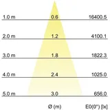 Brumberg LED-Schienenstrahler 88393175DA
