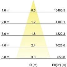 Brumberg LED-Schienenstrahler 88393175DA