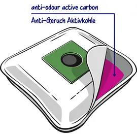 Swirl PH 86 NeutralizAIR 4 St.