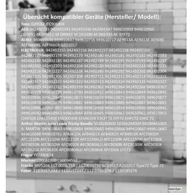 Franke 112.0016.757 Aktivkohlefilter 2er Set