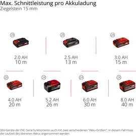 Einhell TP-MA 36/30 Li BL - Solo inkl. 2 Diamant-Trennscheiben