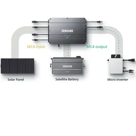 Zendure SolarFlow AB1000