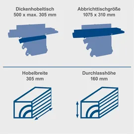 SCHEPPACH Abricht- und Dickenhobelmaschine HMS1250