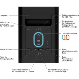Braun Scan & Clean Luftreiniger BFD104BE2