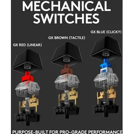 Logitech G512 GX Red SE SK