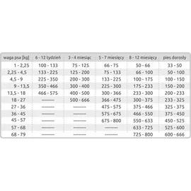 Taste of the wild High Prairie Puppy 5,6 kg