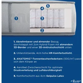 Revor Bedding Taschenfederkernmatratze Anatomic ZIP 500 Latex" Gr. 4, weiß B:140cm H:26cm L:200cm, Bezug: 61% Polyester, 39% Viskose. Steppfüllung: 100% Polyurethan, Matratzen, mit einzigartigem dynamischem ANATOMIC Federkern