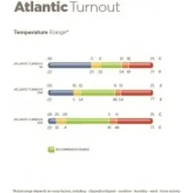 Bucas Atlantic Turnout 120 Pferdedecke 200g grün