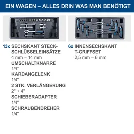 SCHEPPACH Werkstattwagen TW1100