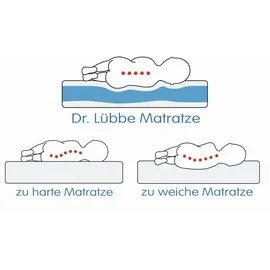 Träumeland Vollmond 90 x 200 cm