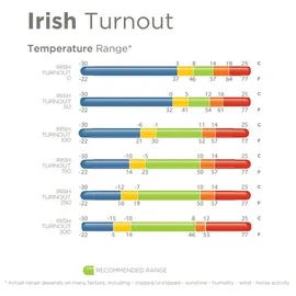 Bucas Irish Turnout Light/ 1 St