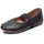 Geschlossene Ballerinas 29
