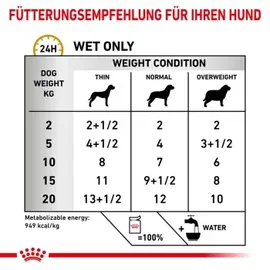 Royal Canin Urinary S/O Ageing 7+ 48 x 85 g