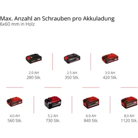 Einhell TP-CD 18/80 Li BL-Solo ohne Akku