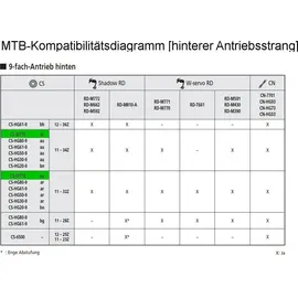 Shimano CS-M770 9-fach 11-32 Zähne