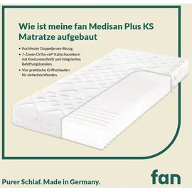 fan Medisan Plus KS 120 x 200 cm H2