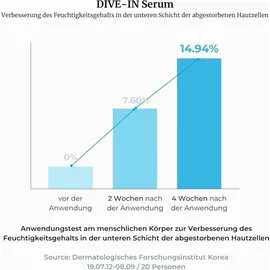 TORRIDEN Dive-In Hyaluronsäure Serum 50 ml