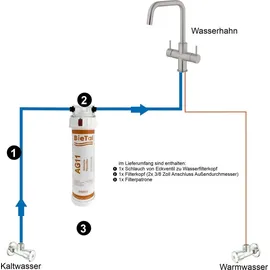 BieTal Aktivkohle Trinkwasserfilter Unterbau