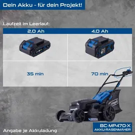 SCHEPPACH BC-MP470-X inkl. 4 x 4,0 Ah Akku + Ladegerät