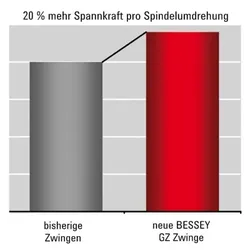 Ganzstahl-Schraubzwinge 200x100mm