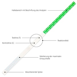 LuxmedIQ Drogenschnelltest für Kokain - Urin Drogentest Koks Crack Cutoff 150 ng/ml