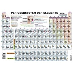 Periodensystem der Elemente für die Sekundarstufe II (Format A3)