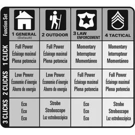 MAG-LITE ML150LR (M039)