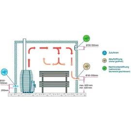 HUUM HIVE Flow LS Holz beheizter Saunaofen 9,8 kW Sauna Holzofen mit BimSchV 2
