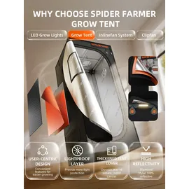SPIDER FARMER Komplettset 70x70x160 cm Growbox Kit SF1000 mit GGS-Controller