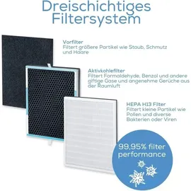 Beurer LR 500