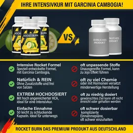 Saint Nutrition Rocket Burn Kapseln 12 g