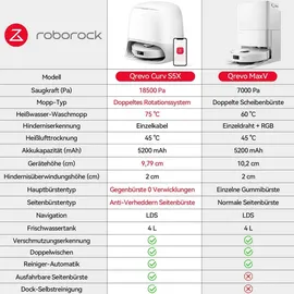 Roborock Qrevo Curv S5X