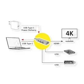 Roline USB-C Dock 12.02.1119